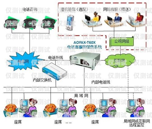 電話(huà)外呼營(yíng)銷(xiāo)管理系統(tǒng)電話(huà)外呼營(yíng)銷(xiāo)系統(tǒng)合法嗎