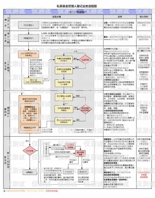 電銷卡使用指南，從申請到使用的全流程解析電銷卡使用流程圖