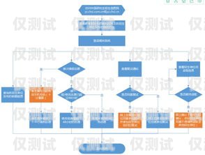 電銷卡使用指南，從申請到使用的全流程解析電銷卡使用流程圖