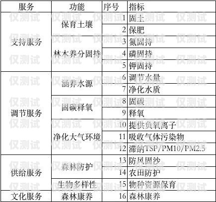 中山人工外呼系統(tǒng)價格查詢中山人工外呼系統(tǒng)價格查詢表