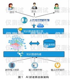 人工智能外呼系統(tǒng)，優(yōu)點(diǎn)與缺點(diǎn)人工智能外呼系統(tǒng)優(yōu)點(diǎn)與缺點(diǎn)
