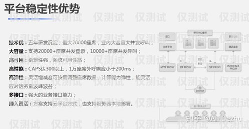 浙江電銷卡外呼系統(tǒng)線路——助力企業(yè)高效營(yíng)銷的利器電銷 外呼 系統(tǒng)