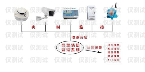 浙江電銷卡外呼系統(tǒng)線路——助力企業(yè)高效營(yíng)銷的利器電銷 外呼 系統(tǒng)