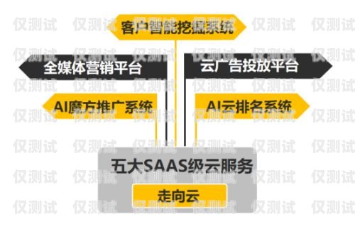 保定實惠的電銷卡，為您的業(yè)務提供高效助力保定實惠的電銷卡有哪些