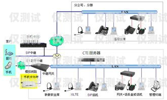 洛陽(yáng)外呼系統(tǒng)方案洛陽(yáng)呼叫中心