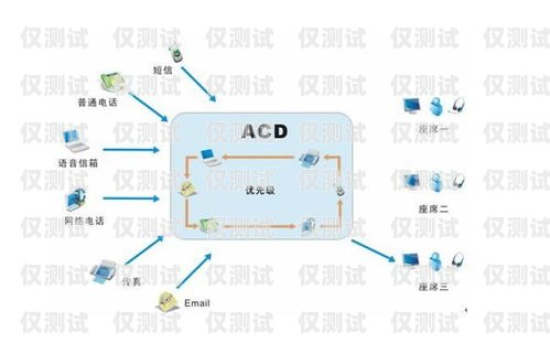 洛陽(yáng)外呼系統(tǒng)方案洛陽(yáng)呼叫中心