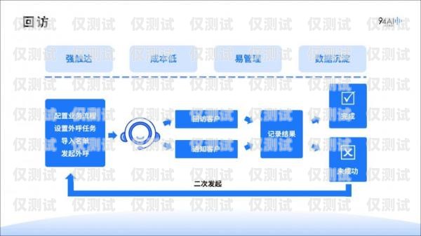 上饒 AI 智能外呼系統(tǒng)，提升銷售與服務(wù)的利器ai智能外呼系統(tǒng)價(jià)格
