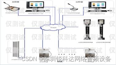 江門(mén)電話機(jī)器人外呼系統(tǒng)方案電話機(jī)器人自動(dòng)外呼系統(tǒng)