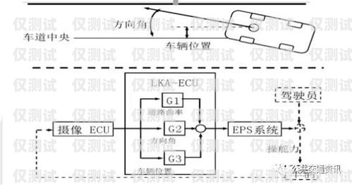 江門(mén)自動(dòng)外呼系統(tǒng)原理與應(yīng)用自動(dòng)外呼系統(tǒng)怎么樣