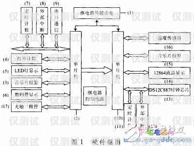 江門(mén)自動(dòng)外呼系統(tǒng)原理與應(yīng)用自動(dòng)外呼系統(tǒng)怎么樣