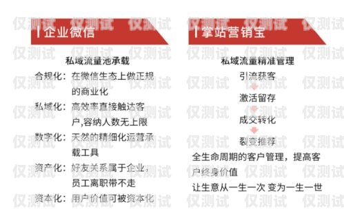 十堰電銷(xiāo)電話(huà)卡——助力企業(yè)營(yíng)銷(xiāo)的利器十堰電銷(xiāo)電話(huà)卡在哪里辦