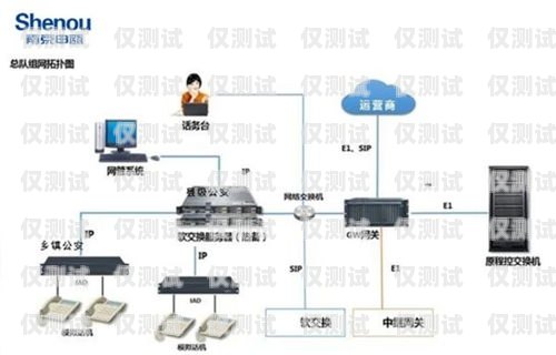 無線插卡外呼系統(tǒng)是一種通過無線通信技術(shù)實現(xiàn)電話外呼功能的系統(tǒng)。它可以讓用戶在任何有網(wǎng)絡覆蓋的地方使用手機或其他移動設(shè)備進行電話外呼，具有靈活性和便利性。然而，像任何技術(shù)一樣，它也有一些優(yōu)點和缺點。插卡外呼設(shè)備