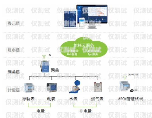外呼系統(tǒng)方案哪里的好？外呼系統(tǒng)推薦
