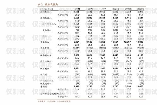 長沙外呼系統(tǒng)公司大盤點長沙外呼團隊