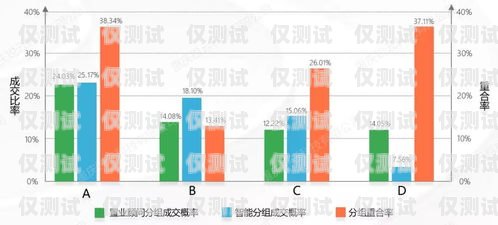 烏魯木齊銷售外呼系統(tǒng)代理，提升銷售效率的利器烏魯木齊電銷外呼系統(tǒng)