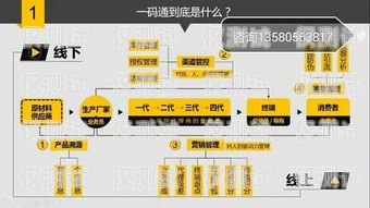 烏魯木齊銷售外呼系統(tǒng)代理，提升銷售效率的利器烏魯木齊電銷外呼系統(tǒng)