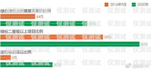 自貢人工外呼系統(tǒng)，提升客戶體驗(yàn)與銷售效率的利器自貢人工外呼系統(tǒng)招聘