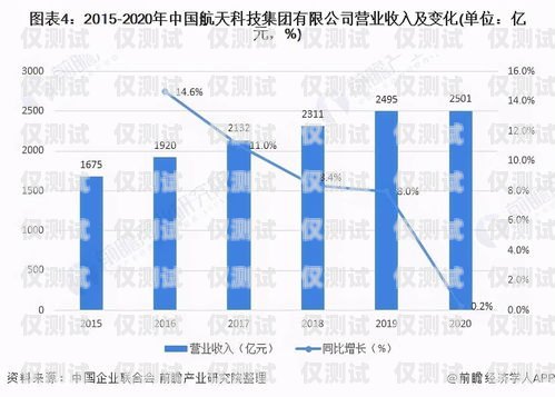 銅陵外呼系統(tǒng)廠家供應(yīng)電話及相關(guān)信息銅陵外呼系統(tǒng)廠家供應(yīng)電話號碼