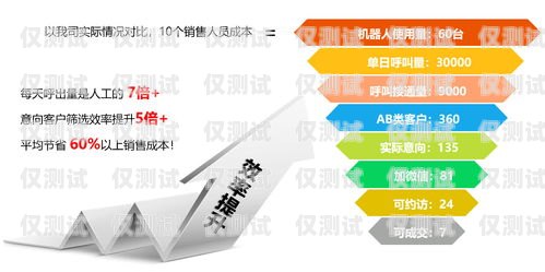 電話機(jī)器人營銷系統(tǒng)，提升銷售效率的利器電話機(jī)器人營銷系統(tǒng)設(shè)計(jì)