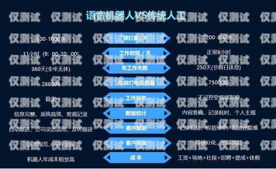 電話機(jī)器人營銷系統(tǒng)，提升銷售效率的利器電話機(jī)器人營銷系統(tǒng)設(shè)計(jì)