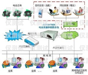 提升銷售效果的利器——外呼系統(tǒng)公司電話營(yíng)銷外呼系統(tǒng)解決電銷痛點(diǎn)