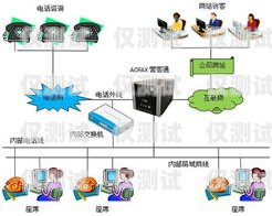 吉林電話外呼系統(tǒng)工作原理電話外呼系統(tǒng)合法嗎