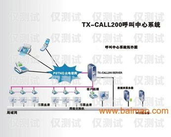 廣東外呼系統(tǒng)通道——提升企業(yè)效率的利器廣東外呼系統(tǒng)通道有哪些
