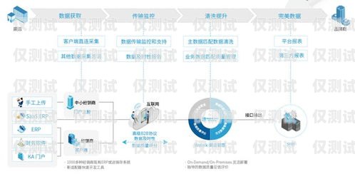 三亞銷(xiāo)售外呼系統(tǒng)費(fèi)用，如何選擇最適合您的解決方案？外呼系統(tǒng)銷(xiāo)售好做嗎