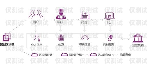 外呼信息轉(zhuǎn)發(fā)系統(tǒng)有哪些外呼信息轉(zhuǎn)發(fā)系統(tǒng)有哪些功能