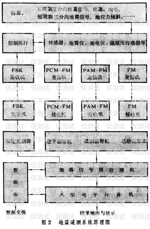 外呼系統(tǒng)網(wǎng)絡推廣方案外呼系統(tǒng)網(wǎng)絡推廣方案范文圖片