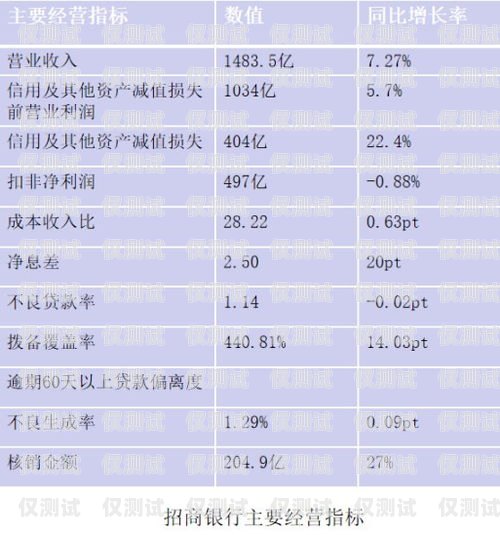 蘇州白名單電銷卡為什么好用？蘇州白名單電銷卡為什么好用呢
