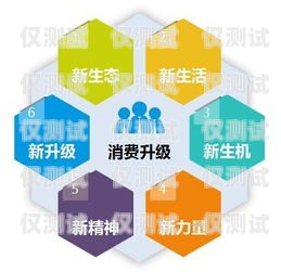 惠城區(qū)語(yǔ)音外呼系統(tǒng)價(jià)格，如何選擇最適合您的解決方案惠州外呼系統(tǒng)