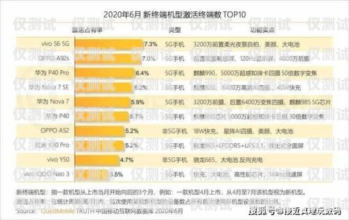 昆明手機外呼系統(tǒng)——提升銷售效率的利器昆明外呼團隊