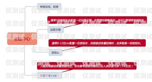 星美電銷卡，專業(yè)電銷服務(wù)的首選星美電銷卡有哪些服務(wù)項目