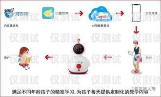 電話機(jī)器人在信息篩選中的應(yīng)用電話機(jī)器人如何篩選信息內(nèi)容