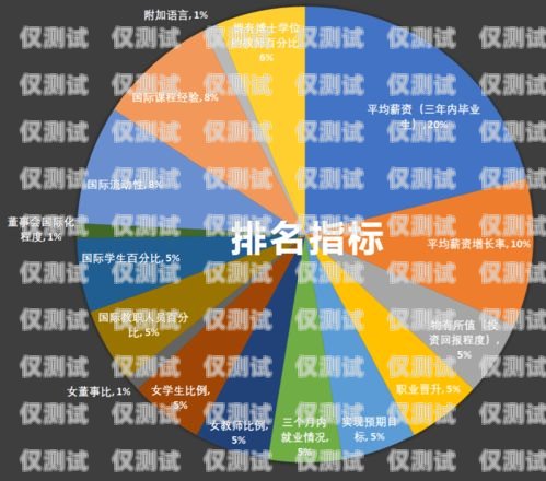 選擇最佳外呼系統(tǒng)，穩(wěn)定排行揭曉外呼系統(tǒng)排名