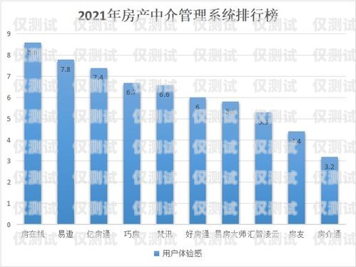 選擇最佳外呼系統(tǒng)，穩(wěn)定排行揭曉外呼系統(tǒng)排名