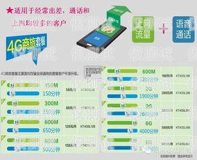選擇上海電話(huà)外呼系統(tǒng)的指南上海外呼公司