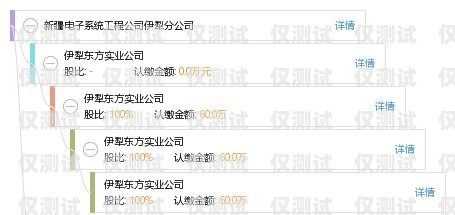新疆外呼系統(tǒng)費(fèi)用多少新疆外呼公司