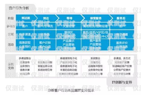衛(wèi)瓴 CRM 系統(tǒng)外呼——提升客戶服務的利器
