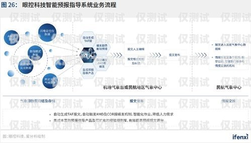 太原人工外呼系統(tǒng)價格指南太原人工外呼系統(tǒng)多少錢一個月