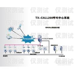 長(zhǎng)春外呼系統(tǒng)方案外呼中心線(xiàn)路