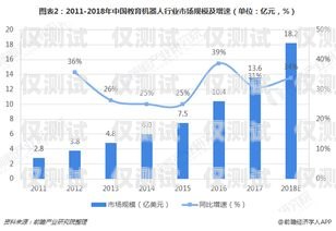 淄博電話機(jī)器人價(jià)格，市場現(xiàn)狀與趨勢分析淄博電銷機(jī)器人