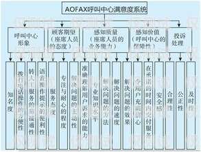 來呼外呼系統(tǒng)，提升客戶滿意度的利器外呼系統(tǒng)吧