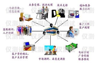 沈陽(yáng)呼叫中心外呼系統(tǒng)軟件的優(yōu)勢(shì)與應(yīng)用沈陽(yáng)呼叫中心外呼系統(tǒng)軟件有哪些