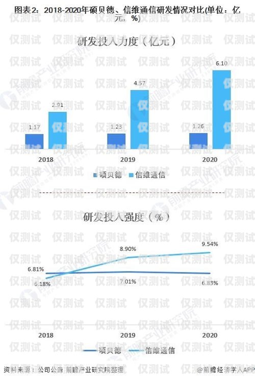 淮南外呼系統(tǒng)維護(hù)，保障企業(yè)通信順暢的關(guān)鍵外呼系統(tǒng)收費(fèi)標(biāo)準(zhǔn)