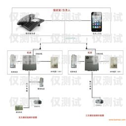 外呼電話系統(tǒng)購(gòu)買指南電話外呼系統(tǒng)哪里有
