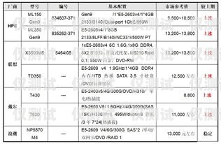 貴州電銷外呼系統(tǒng)價(jià)格及選購(gòu)指南電銷外呼系統(tǒng)多少錢一個(gè)月