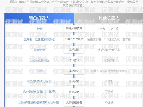 電銷機器人獲客有用嗎？現(xiàn)在來探討一下電銷機器人獲客有用嗎現(xiàn)在還有嗎
