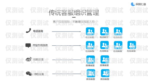 珠海人工外呼系統(tǒng)軟件，提升銷售與客服效率的必備工具珠海人工外呼系統(tǒng)軟件有哪些